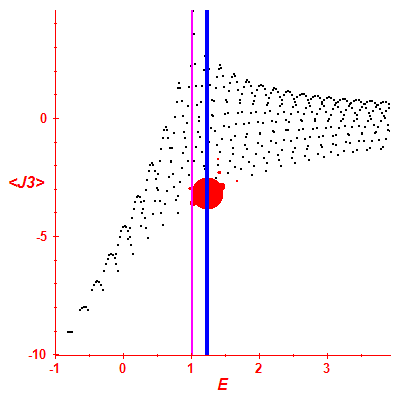 Peres lattice <J3>